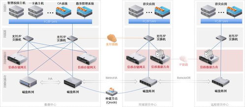 信核容灾备份系统 高效时代下数字图书馆的坚实守护者