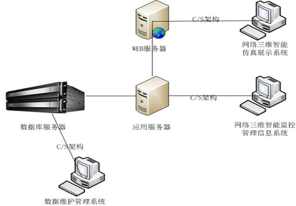 H/i Server容错服务器在石化行业信息化运维中的应用与实践